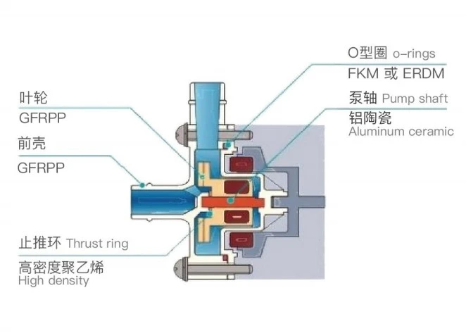 Semiconductor Magnetic Pump Semiconductor Magnetic Pump